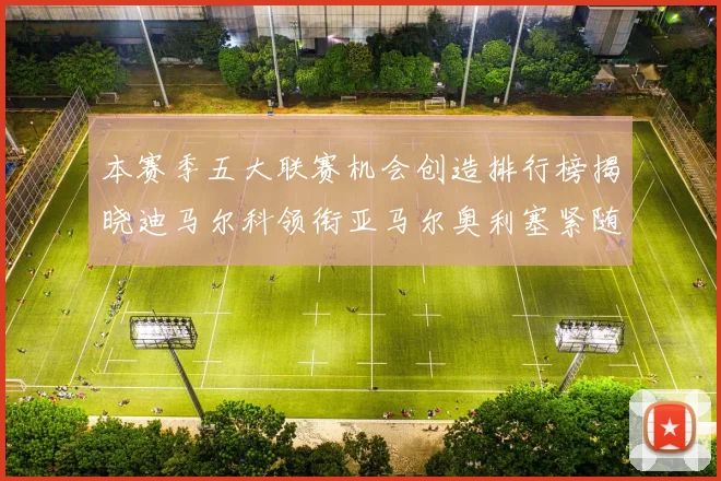 本赛季五大联赛机会创造排行榜揭晓迪马尔科领衔亚马尔奥利塞紧随其后